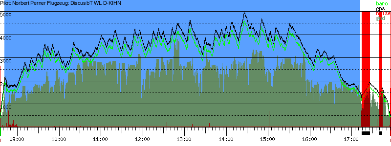 Barometer